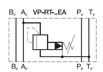 Клапан предохранительный модульный CETOP 5 в канал "A" VP-RT-10-EA-100