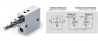 Клапан последовательности VS2C 3/4" (V0665/200), 20-200 бар 